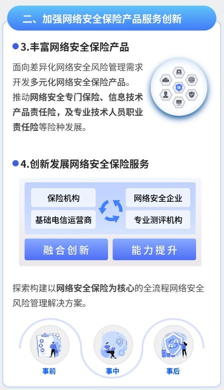 两部门联合发文鼓励保险机构开发多元化网络安全保险产品