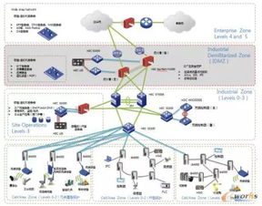 东风柳汽打造乘用车智能工厂 网络与信息安全软件开发的关键作用