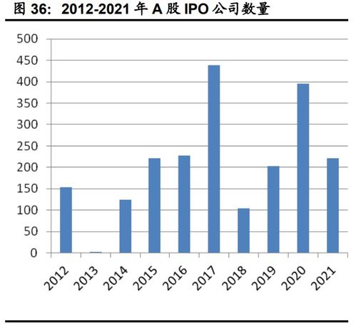 2023年下半年计算机行业投资策略 聚焦网络安全、医疗信息化与工业软件